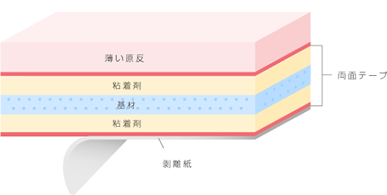 ラミネート加工例